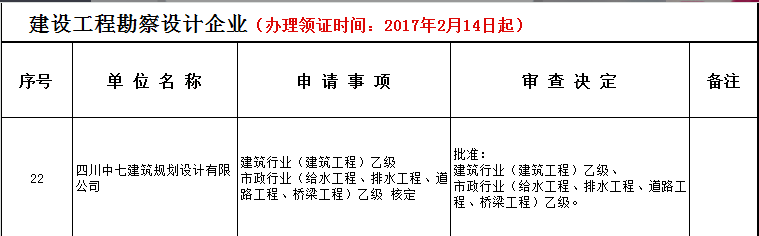 设计公司-中七建筑规划设计有限公司资质出炉