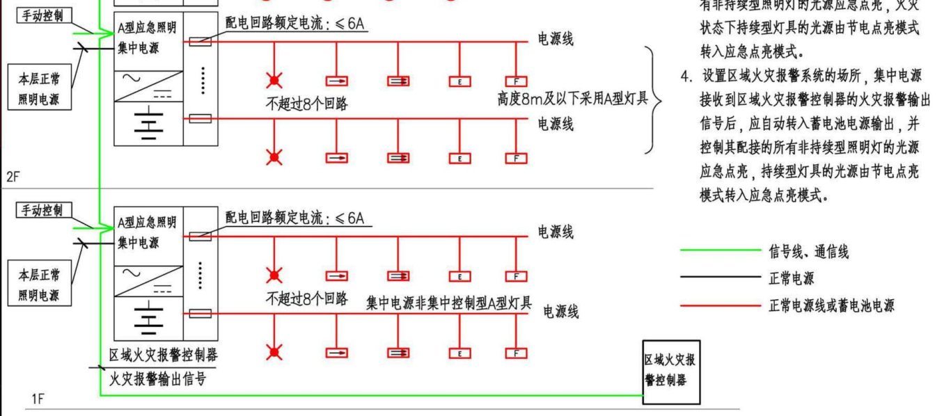 新规下应急照明的4种系统图例分享