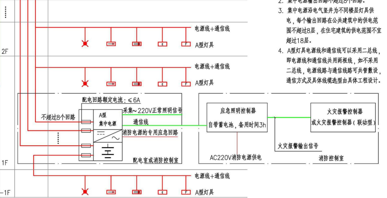 应急灯安装示意图图片