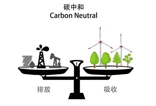  什么是碳中和?如何实现？